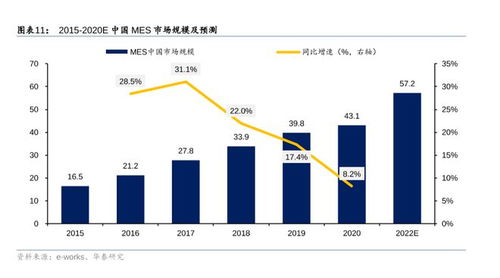 掘金新三板之西信信息 ERP咨詢服務商的工業互聯網平臺轉型之路