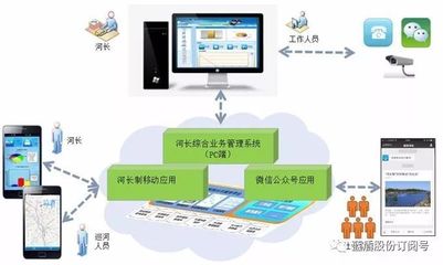 藍盾滿泰 為全國“互聯網+河(湖)長制”推行保駕護航